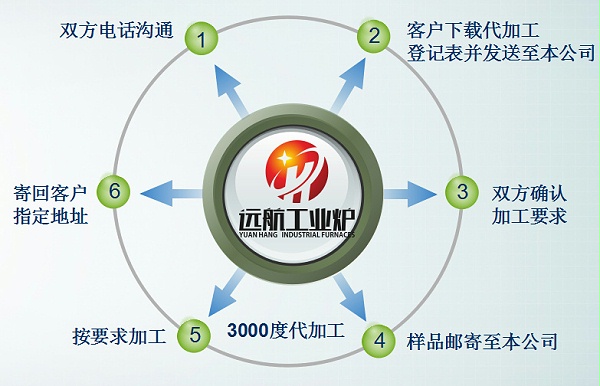 hxc恒信彩高温代加工
