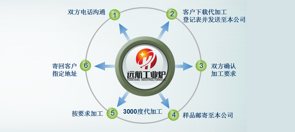 hxc恒信彩高温代加工